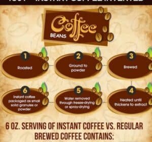 Instant Coffee Healthy Bad or good